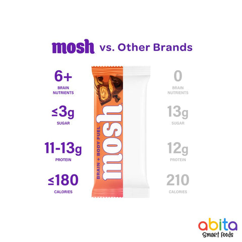 Mosh Whey Protein Bar