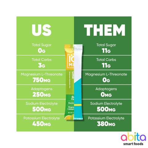 IQMIX Electrolytes 8-Pack