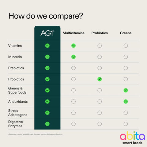 AG1 Daily Foundational Nutrition