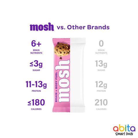 Mosh Whey Protein Bar